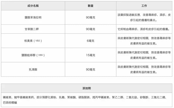 興和 RESTAMIN抗過敏錠 U 120錠