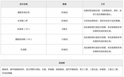 興和 RESTAMIN抗過敏錠 U 120錠