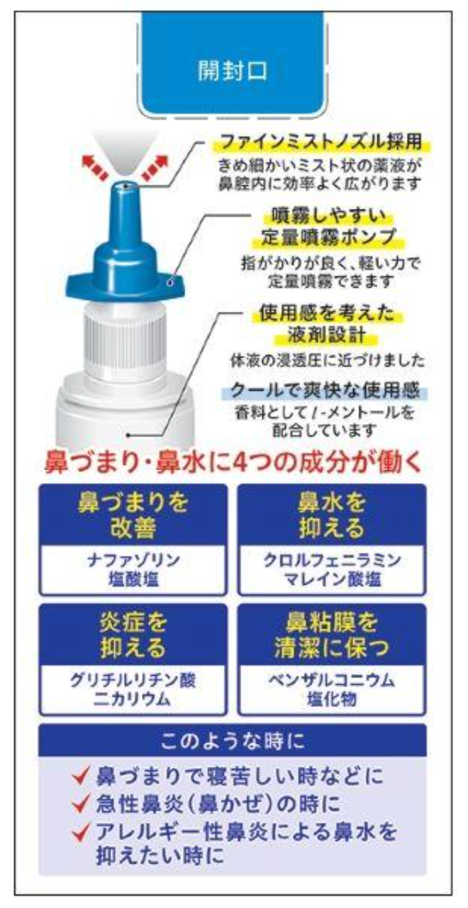 サトー速攻点鼻薬 鼻炎スプレー冷却 NAZEL G COOL 30ml