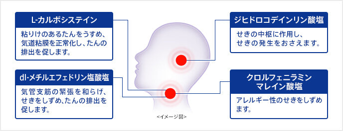 リトルホワイトラビット 新SSブロンたんせき錠 36錠