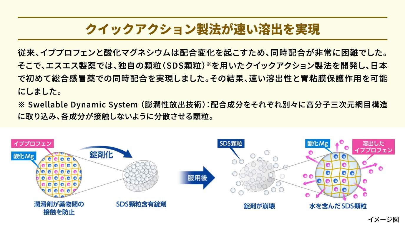 SS製藥 小白兔 stac NEO EX 強效感冒藥 24錠